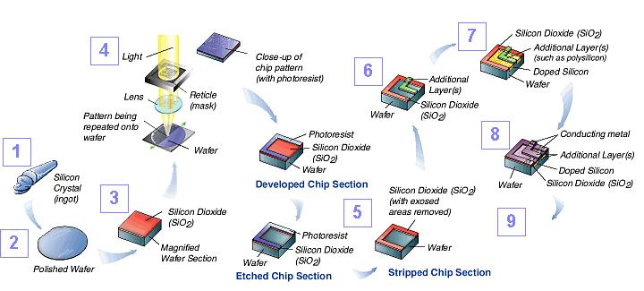 chipx.jpg (43088 bytes)