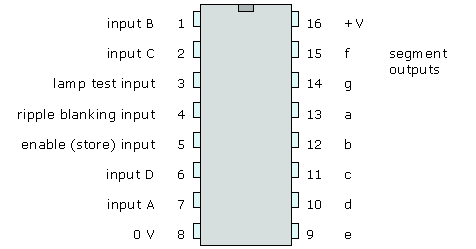 4511 BCD to 7-segment decoder circuit diagram for 7 segment decoder 